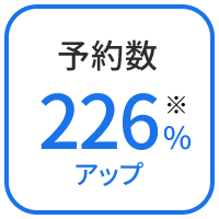 導入実績データ予約数226%アップ