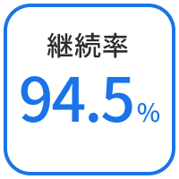 導入実績データ継続率94.5%
