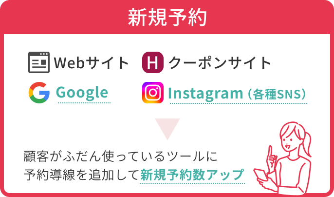 画像：新規予約「Webサイト、クーポンサイト、Google、Instagram」顧客がふだん使っているツールに予約導線を追加して新規予約アップ