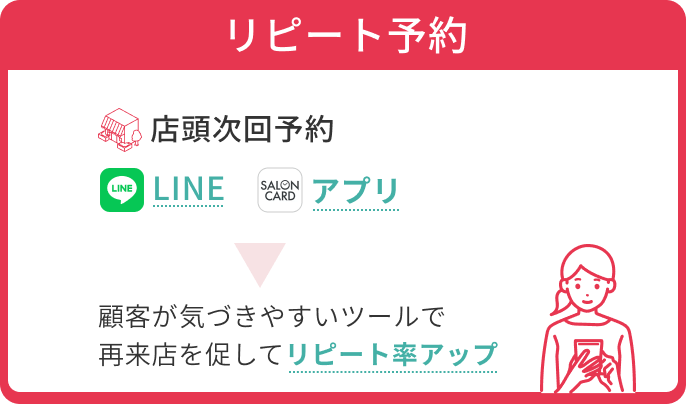 画像：リピート予約「店頭次回予約、LINE、アプリ」顧客が気づきやすいツールで再来店を促してリピート率アップ