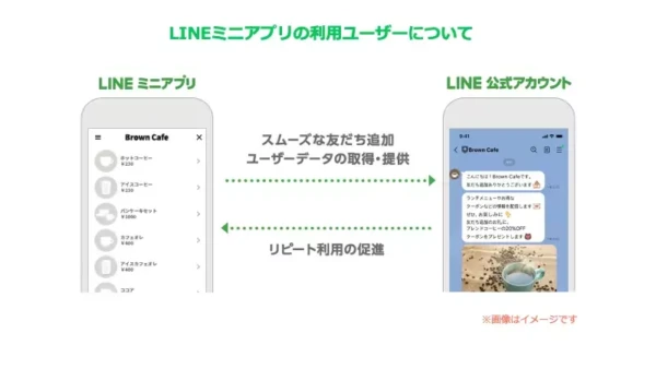 LINEミニアプリとLINE公式アカウントの違い