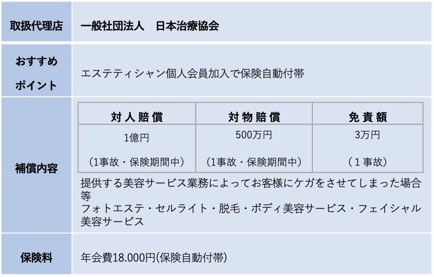 もしもの時に備える エステサロン保険比較 2021年版