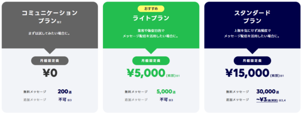LINE公式メッセージ料金表