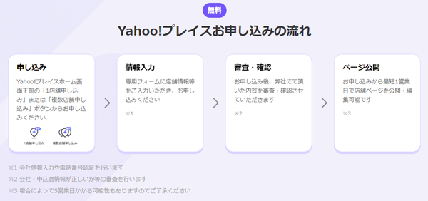 Yahoo!プレイスの登録方法を紹介