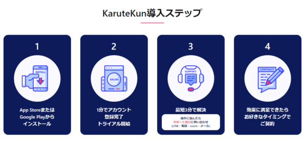 KaruteKunとは？