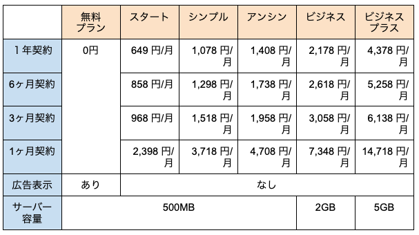 まめわざの料金プラン表