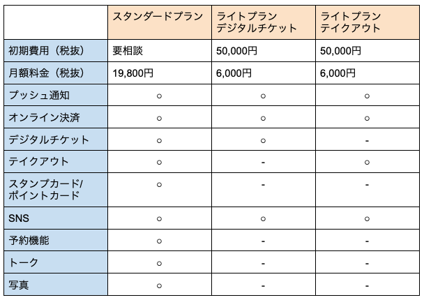 UPLink機能プラン一覧表