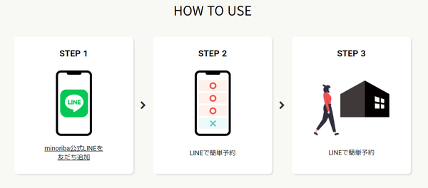 minoribaを利用するには？