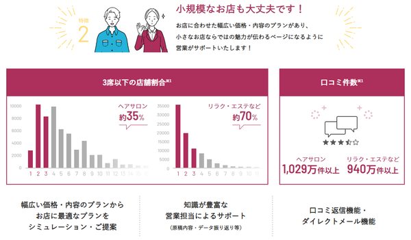 ホットペッパービューティーの集客効果や掲載料