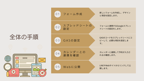 Googleフォームで無料の予約システムを作成する手順