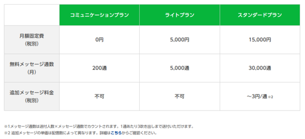 LINEビジネスアカウント（LINE公式アカウント）の料金プラン