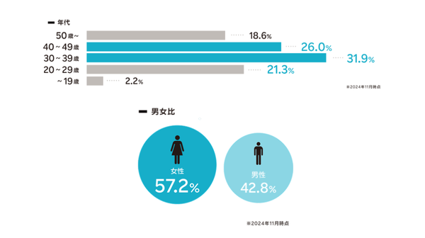 楽天ビューティの特徴