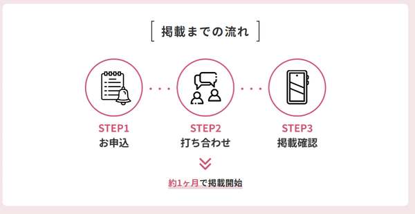 楽天ビューティの登録から利用開始までの流れ