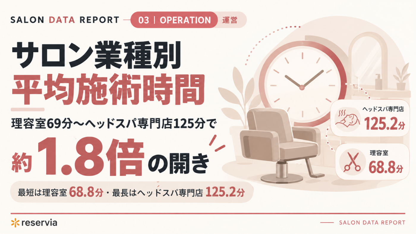 サロン業種別 平均施術時間