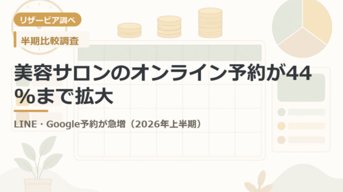 美容サロンのオンライン予約が44%まで拡大｜LINE・Google予約が急増（2026年上半期）