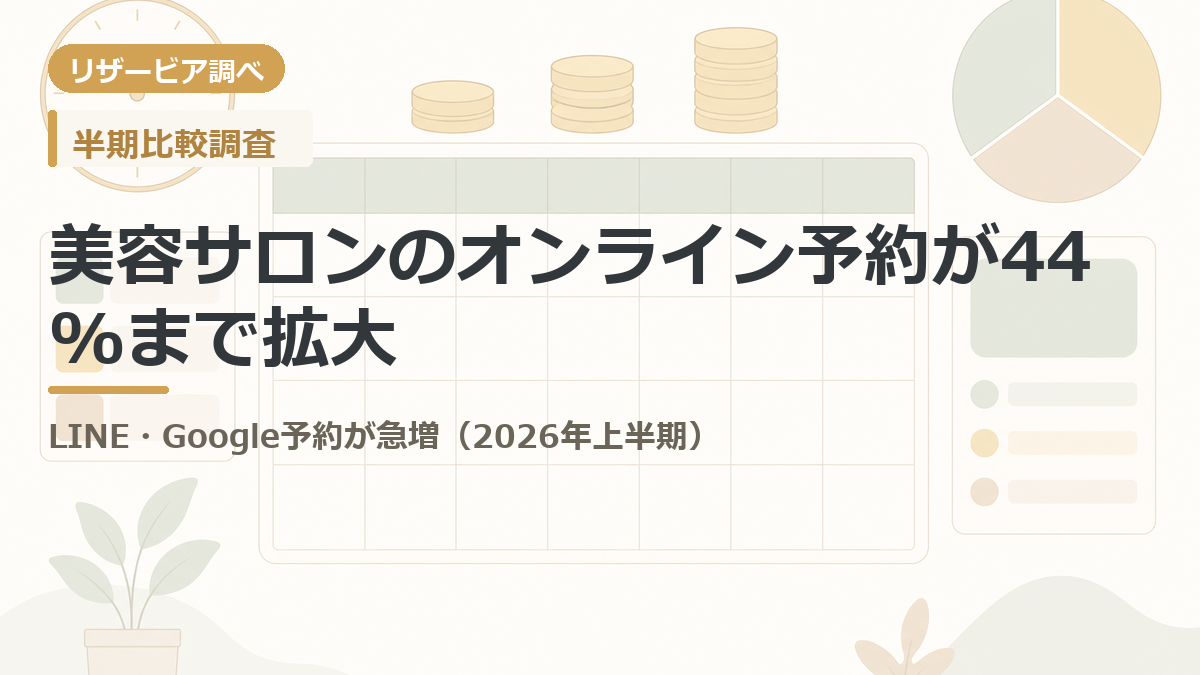 美容サロンのオンライン予約が44%まで拡大 アイキャッチ