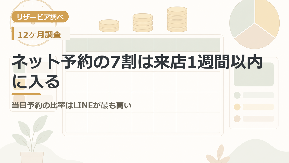 ネット予約の7割は来店1週間以内に入る アイキャッチ