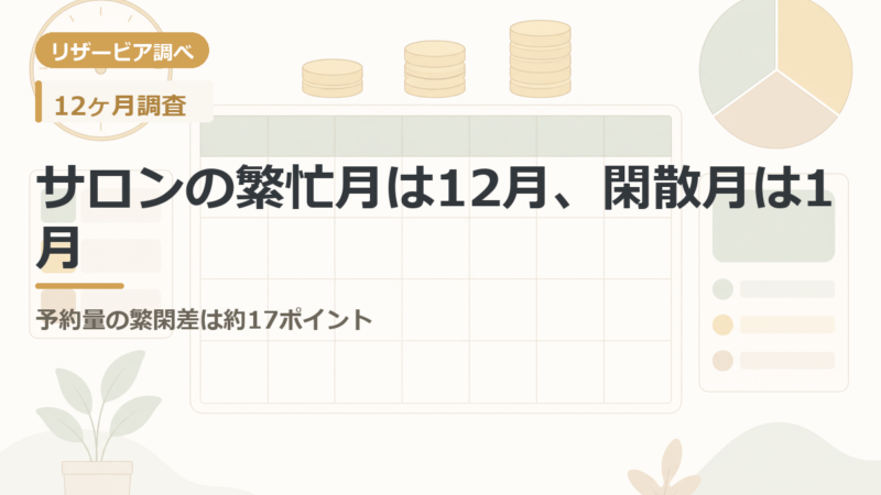 サロンの繁忙月は12月、閑散月は1月|予約量の繁閑差は約17ポイント