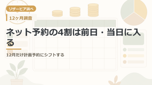 ネット予約の4割は前日・当日に入る｜12月だけ計画予約にシフトする
