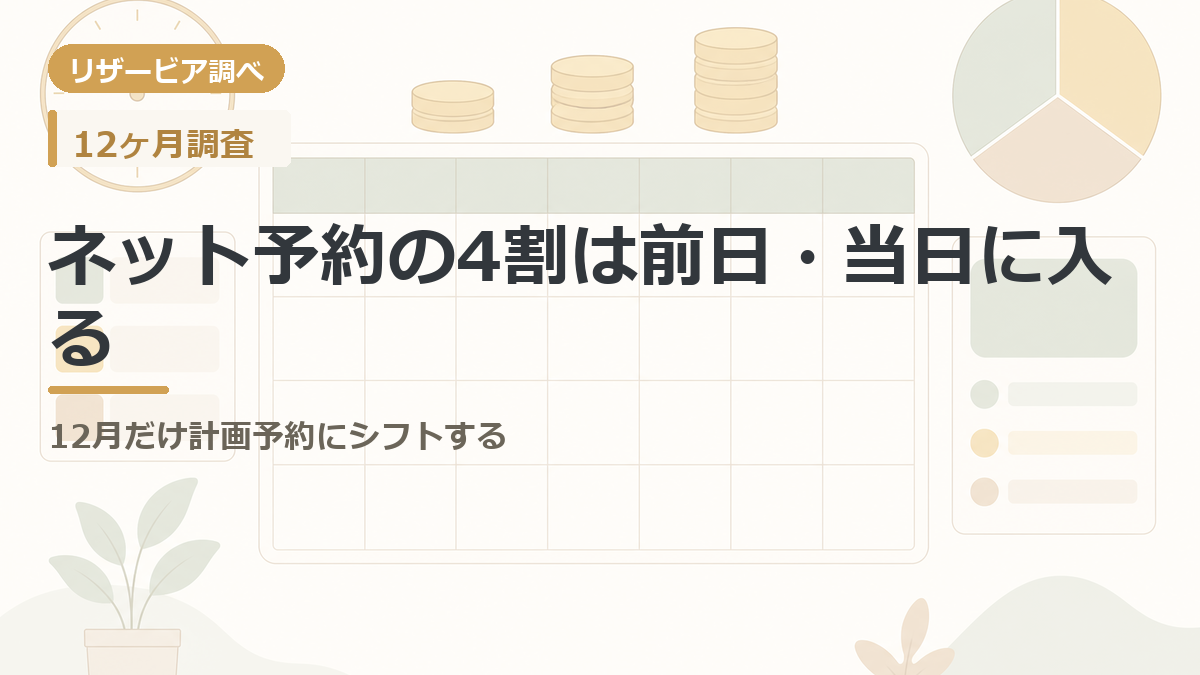 ネット予約の4割は前日・当日に入る アイキャッチ