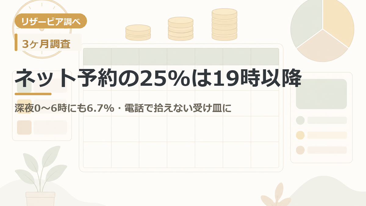 ネット予約の25%は19時以降 アイキャッチ