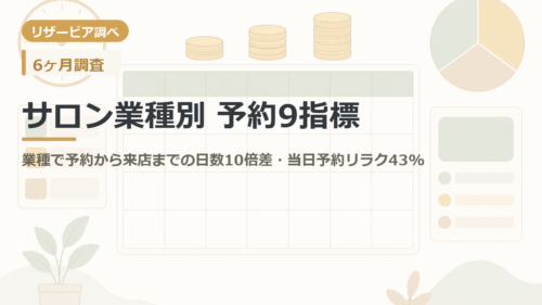 サロン業種別 予約9指標｜業種で予約から来店までの日数10倍差・当日予約リラク43%