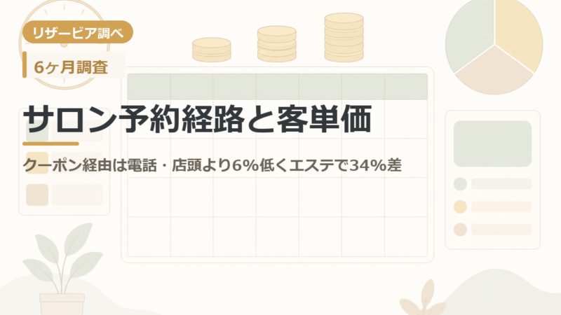 サロンのキャンセル率とノーショー率は逆に動く|お客様のWeb予約はキャンセル17.6%だが無断キャンセルは1.8%