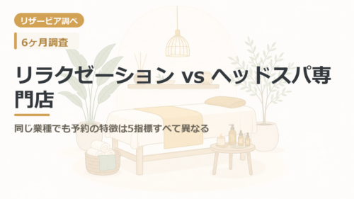リラクゼーション vs ヘッドスパ専門店｜同じ業種でも予約の特徴は5指標すべて異なる