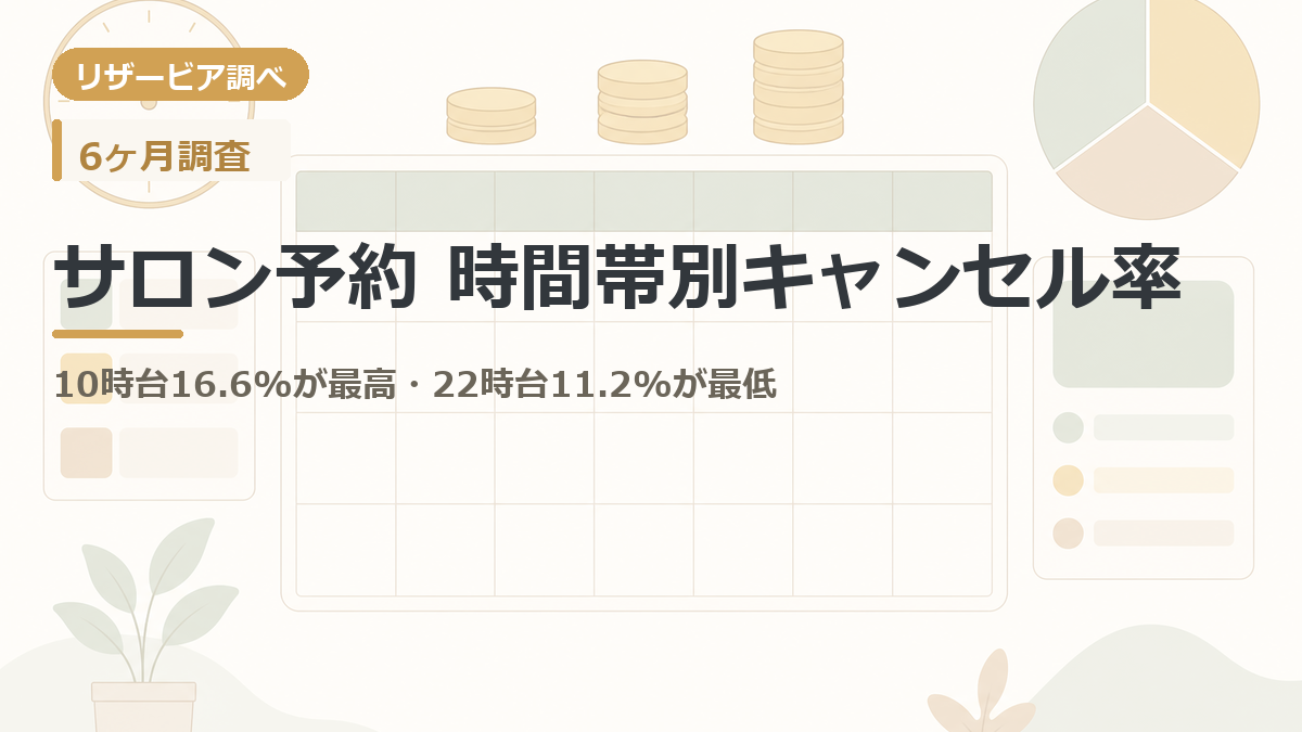 サロン予約 時間帯別キャンセル率 アイキャッチ