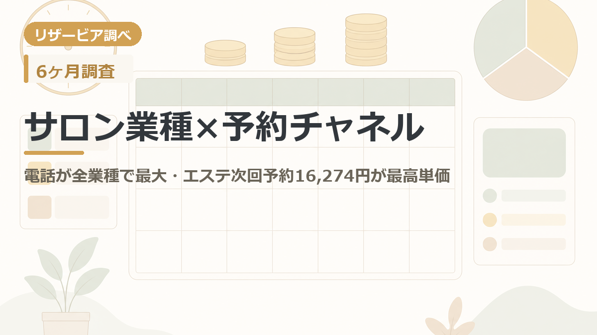 サロン業種×予約チャネル アイキャッチ