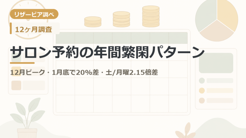 サロン予約の年間繁閑パターン|12月ピーク・1月底で20%差・土/月曜2.15倍差