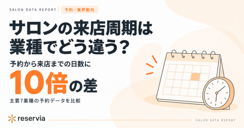 サロン業種別 予約3指標｜業種で予約から来店までの日数10倍差・当日予約リラク43%
