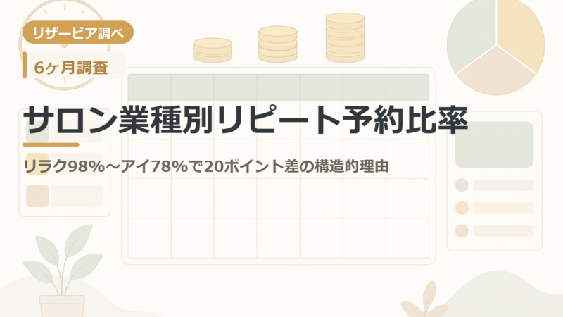サロン業種別リピート予約比率｜リラク98%〜アイ78%で20ポイント差の構造的理由