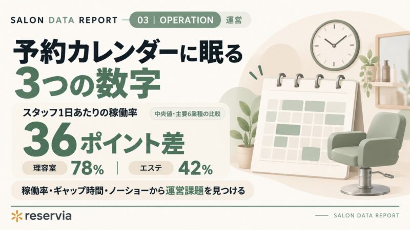 【6業種で実測】サロンの予約カレンダーに眠る3つの数字｜稼働率・ギャップタイム・ノーショー月次発生量