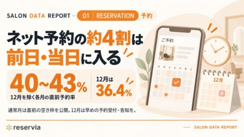ネット予約の4割は前日・当日に入る｜12月だけ計画予約にシフトする